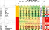 Data & analysis thread, started 1 December