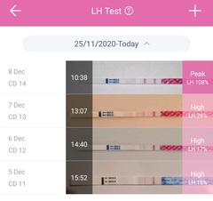 9DPO Symptom Spotting