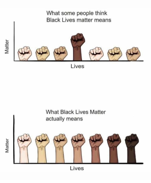Black Lives Matter