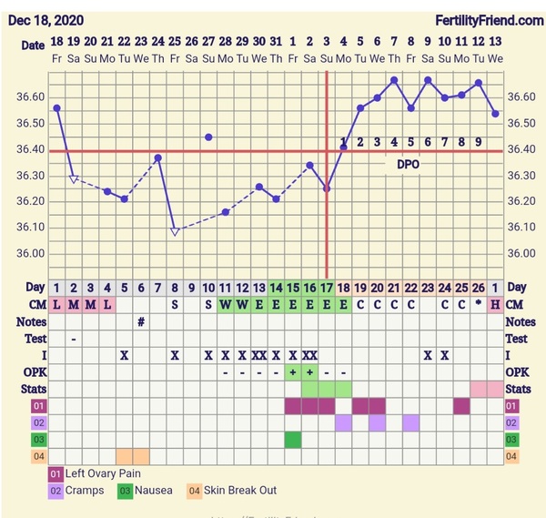 Can I see some charts?