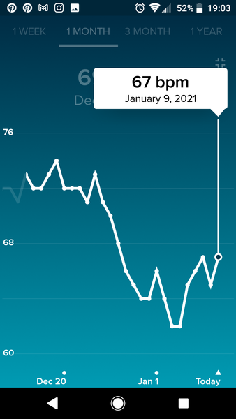 Tracking your cycle and possible BFP using RHR - part 5