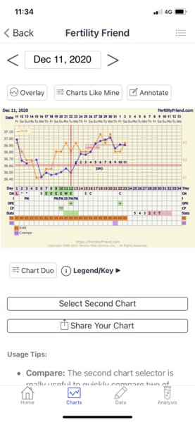 Tracking your cycle and possible BFP using RHR - part 5
