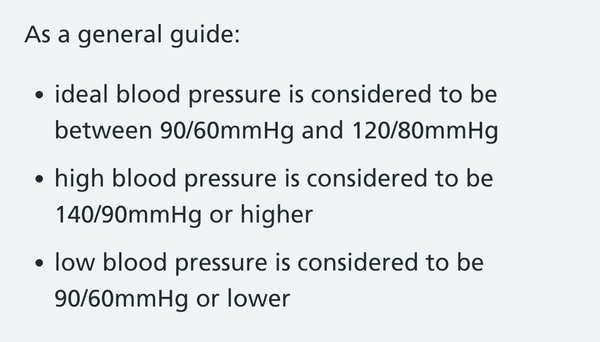 To be worried about my BP?