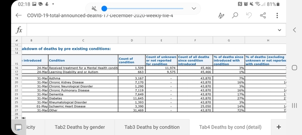 Announcing deaths and no underlying health conditions actual meaning.