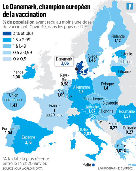 1.5 million people vaccinated already - brilliant!
