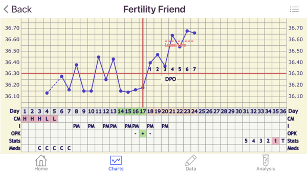 Can I see some charts?