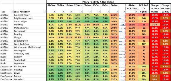 Daily stats, numbers, data thread 02 Jan