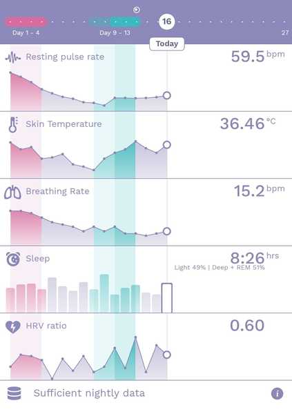 9DPO Symptom Spotting