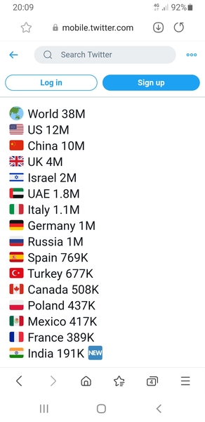 Data, Stats & Daily Numbers started 11th Jan