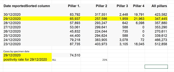 Daily stats, numbers, data thread 02 Jan