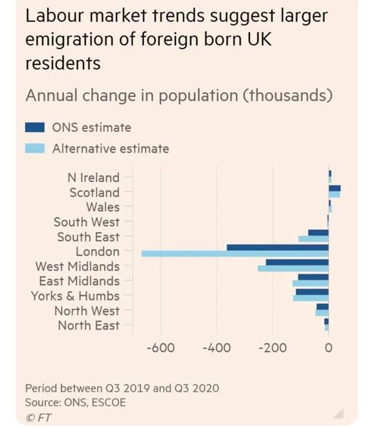 People leaving London and now the UK for good