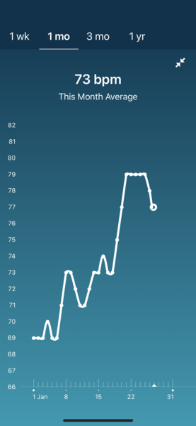 Resting Heart Rate Early Pregnancy