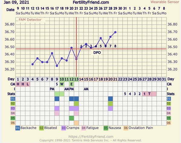 Help Low Progesterone Results