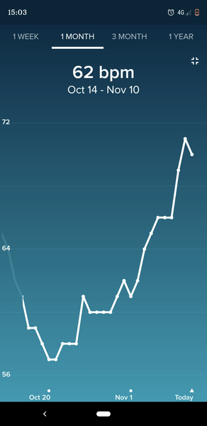 Tracking your cycle and possible BFP using RHR - part 5
