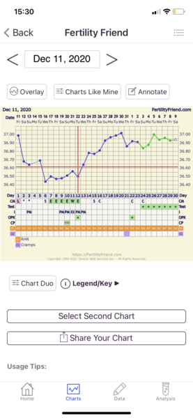 Tracking your cycle and possible BFP using RHR - part 5