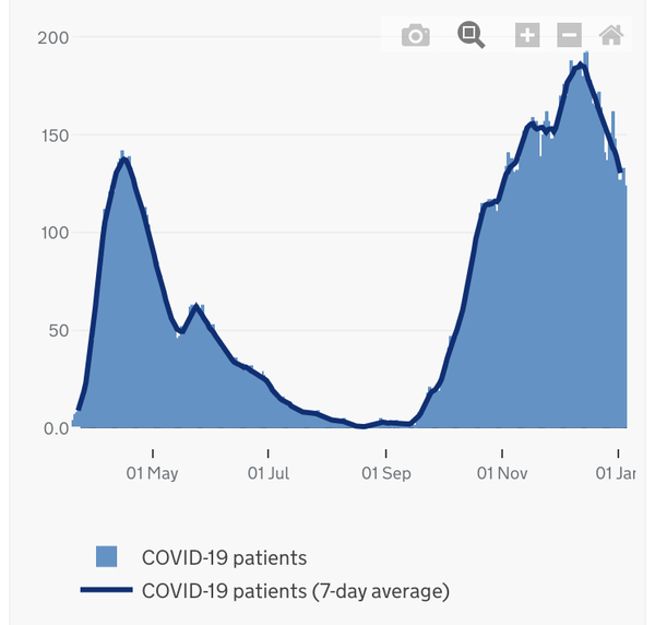 Data, Stats & Daily Numbers started 11th Jan