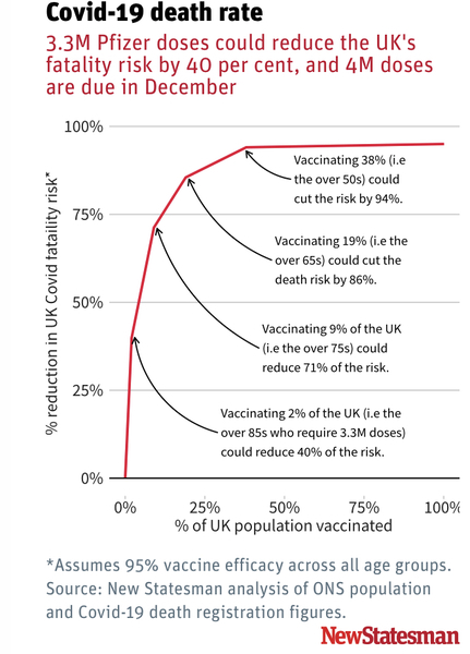 Why aren’t they vaccinating school staff?