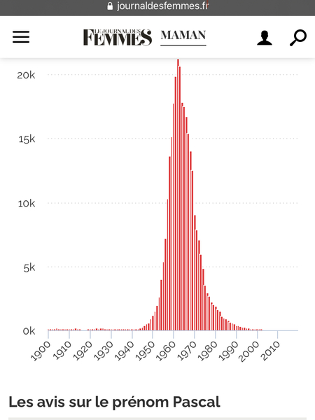 French names for boys