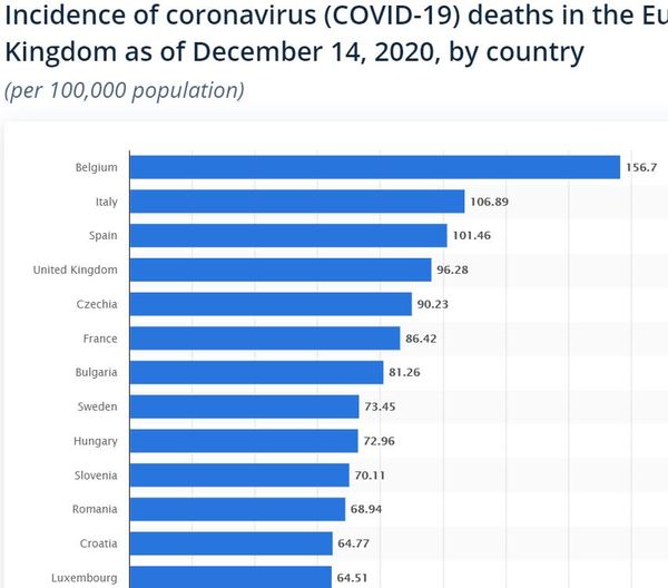 To wonder what is happening in Spain with Covid