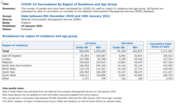 Data, Stats & Daily Numbers started 11th Jan