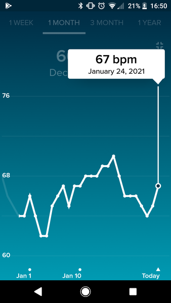 Tracking your cycle and possible BFP using RHR - part 5