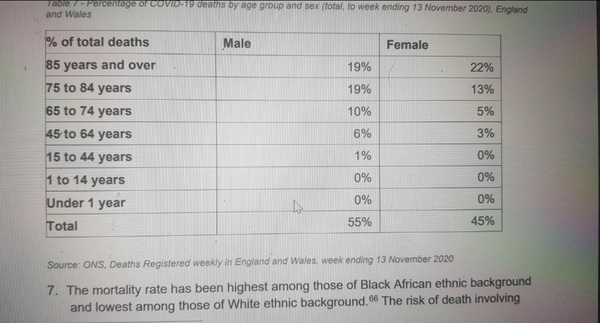 Death rate by age?