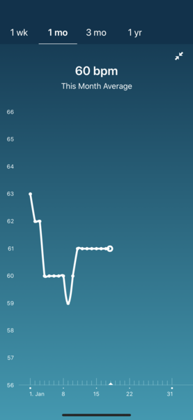 Tracking your cycle and possible BFP using RHR - part 5