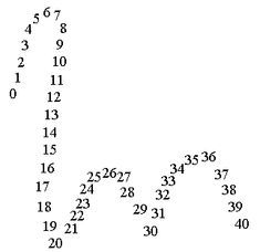 How to you "visualise" a year?