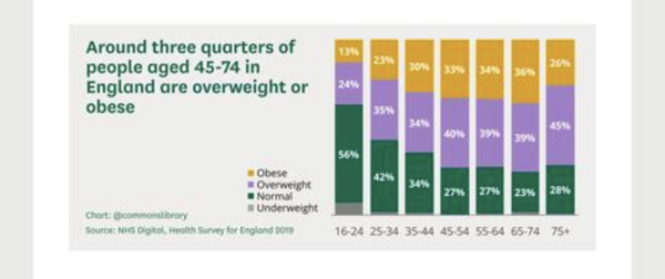 Talking about weight and covid