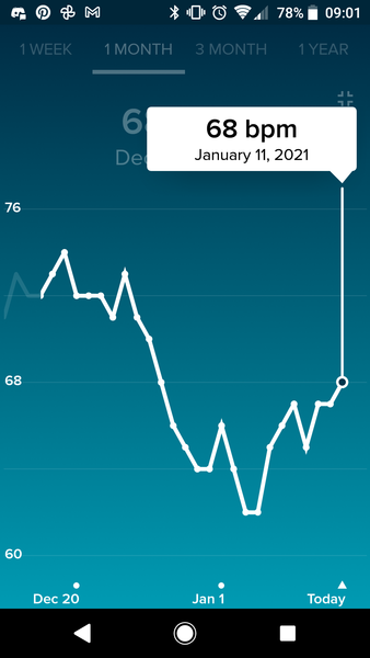 Tracking your cycle and possible BFP using RHR - part 5