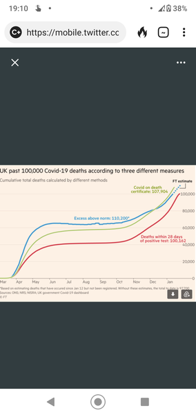 Deaths 'with' COVID-19