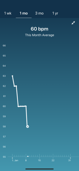 Tracking your cycle and possible BFP using RHR - part 5