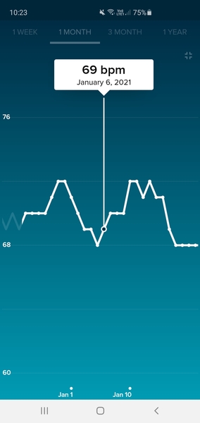 Tracking your cycle and possible BFP using RHR - part 5