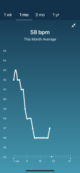 Tracking your cycle and possible BFP using RHR - part 5