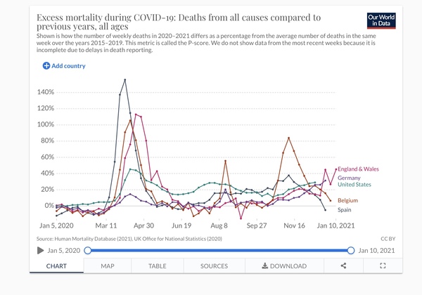 100k deaths (for any reason within 28 days of a positive Covid test)