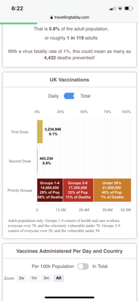 Data, Stats & Daily Numbers started 11th Jan