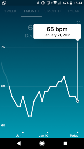 Tracking your cycle and possible BFP using RHR - part 5