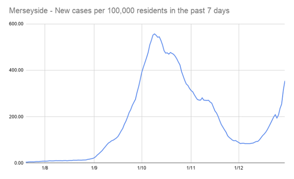 Daily stats, numbers, data thread 28 Dec