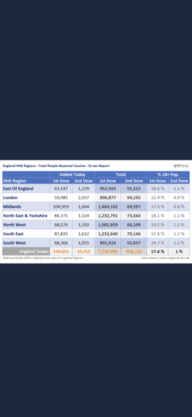 Data, Stats & Daily Numbers started 28th Jan