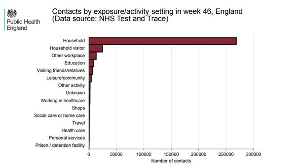 Centralized quarantine again--time to consider it?