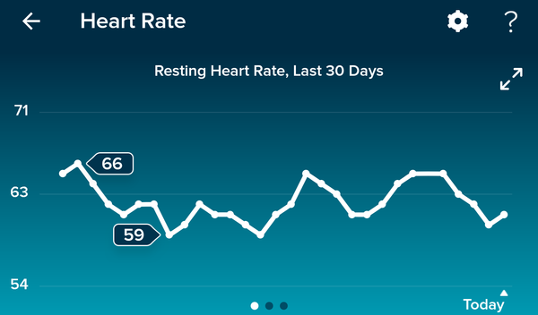 Tracking your cycle and possible BFP using RHR - part 5