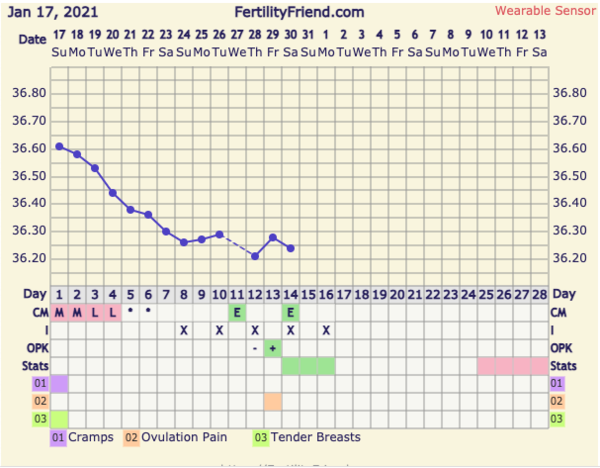 9DPO Symptom Spotting