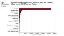 Centralized quarantine again--time to consider it?