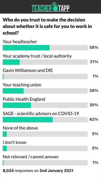 To think that those people calling for the schools to shut should check their privilege