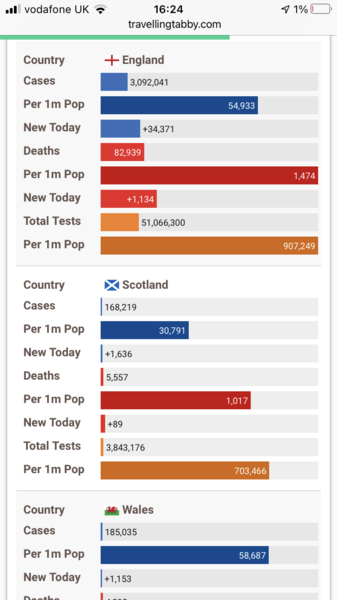 Why do people still think the SNP are doing a good job?