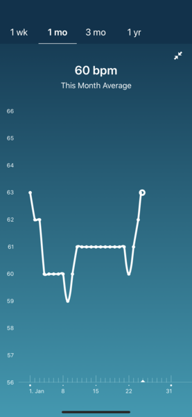 Tracking your cycle and possible BFP using RHR - part 5
