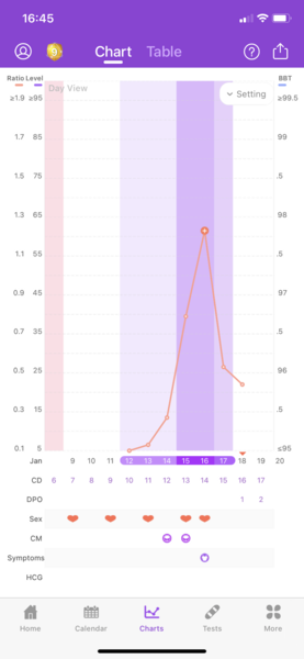 OPK help