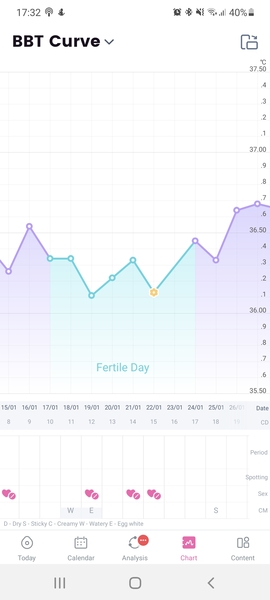 CD1 (again!) - No more relaxed approach..