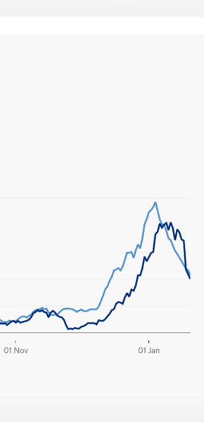 Data, Stats & Daily Numbers started 20th Jan