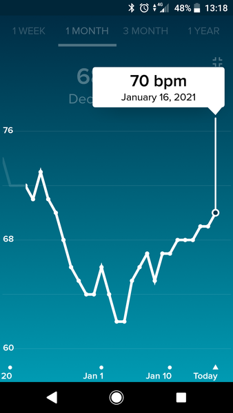 Tracking your cycle and possible BFP using RHR - part 5